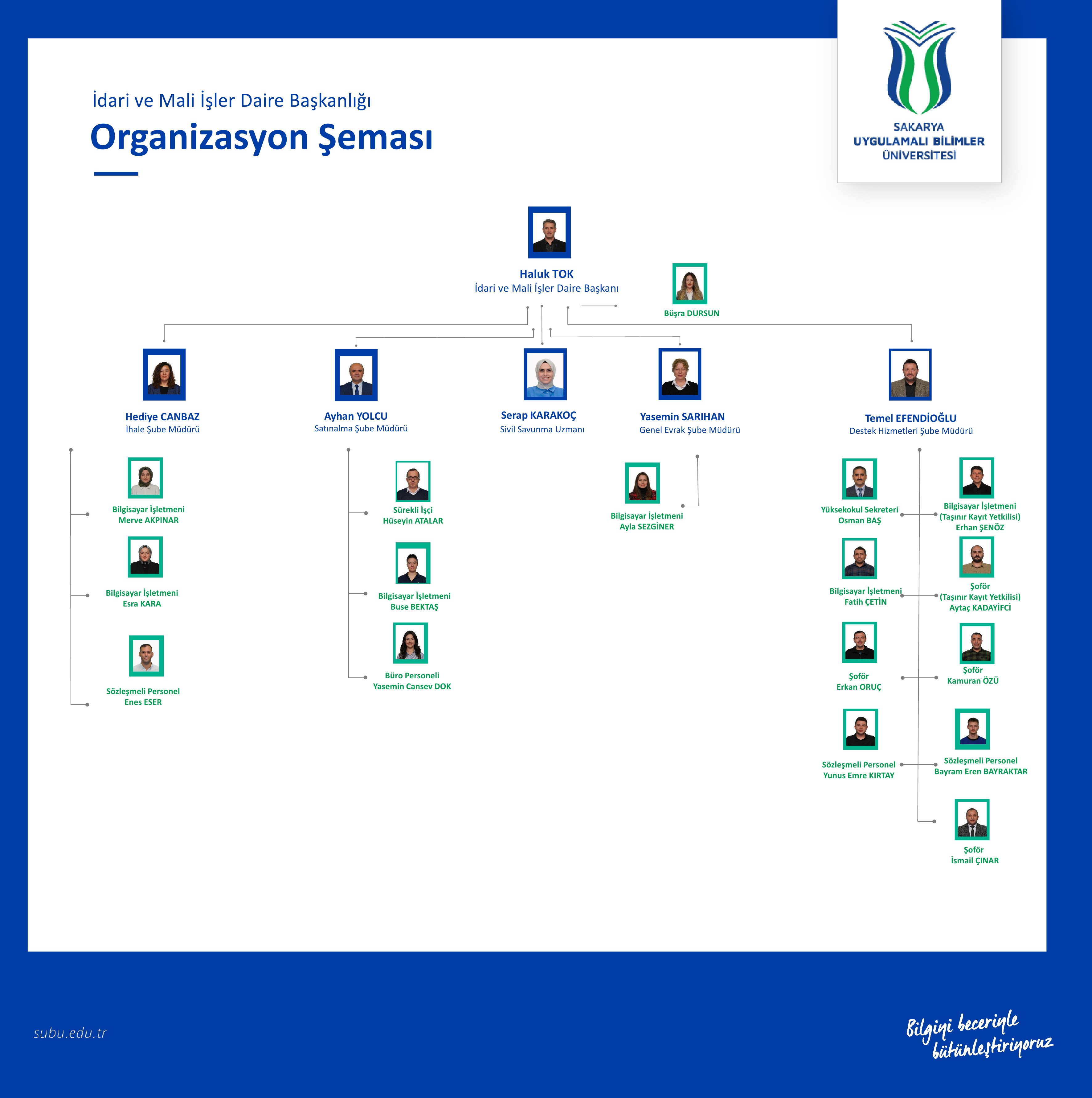 Organizasyon Şeması
