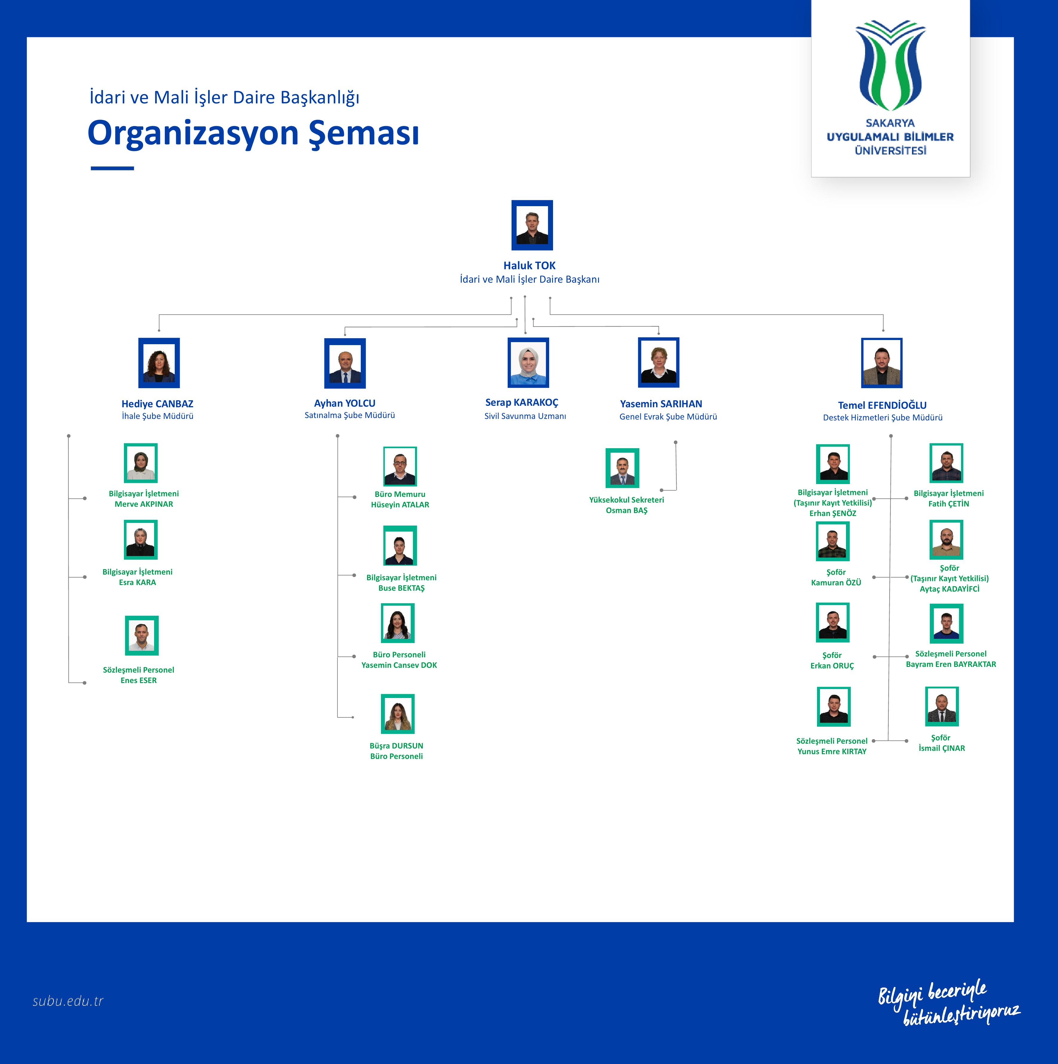 Organizasyon Şeması